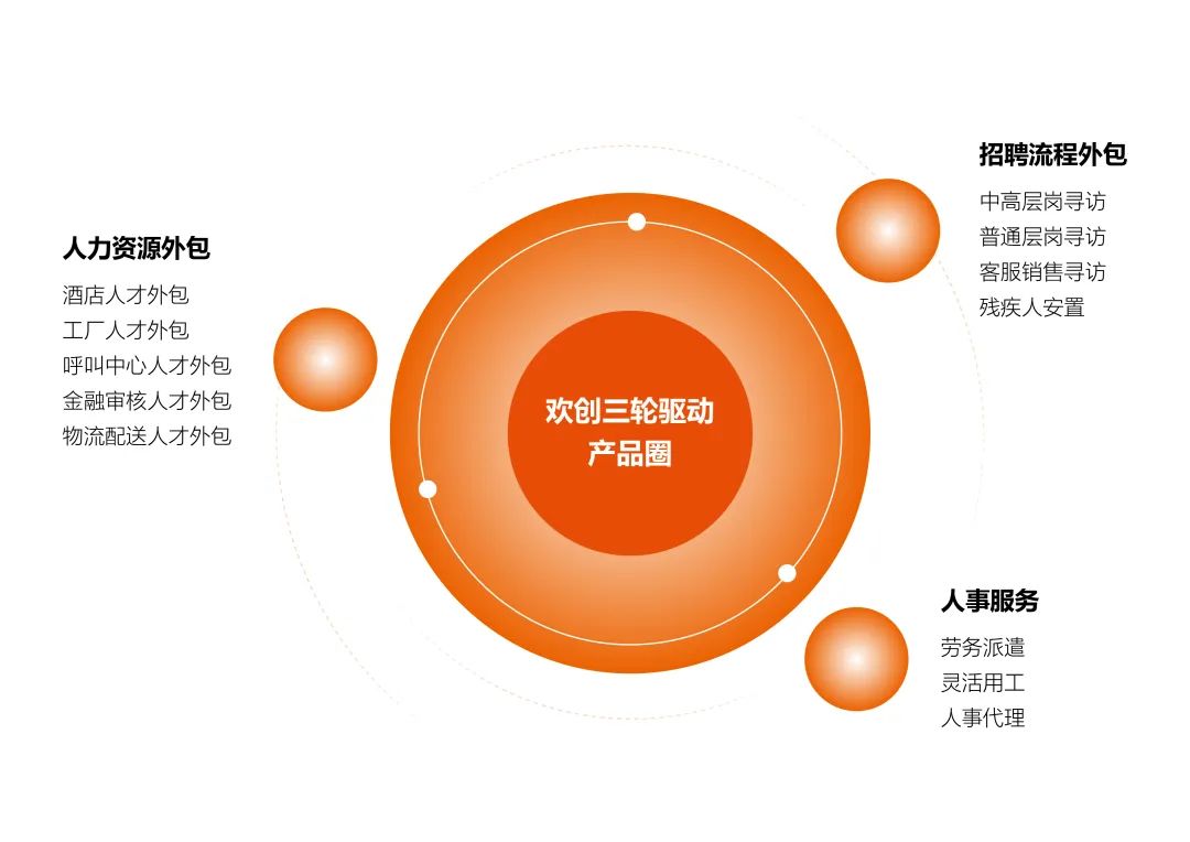 爱游戏网页版注册（中国区）官方网站
集团