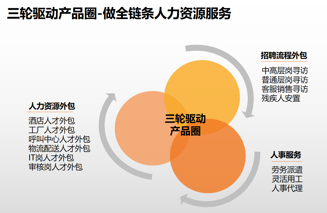 爱游戏网页版注册（中国区）官方网站
集团